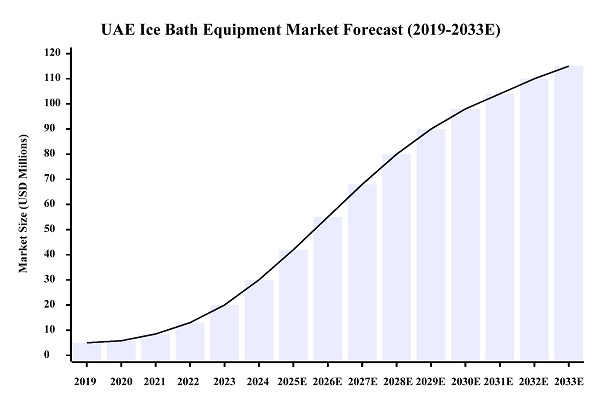 Išskirtinis Hi-Q GROUP® ledo vonios terapijos sprendimų platintojas JAE rinkoje Išskirtinis Hi-Q GROUP® ledo vonios terapijos sprendimų platintojas JAE rinkoje