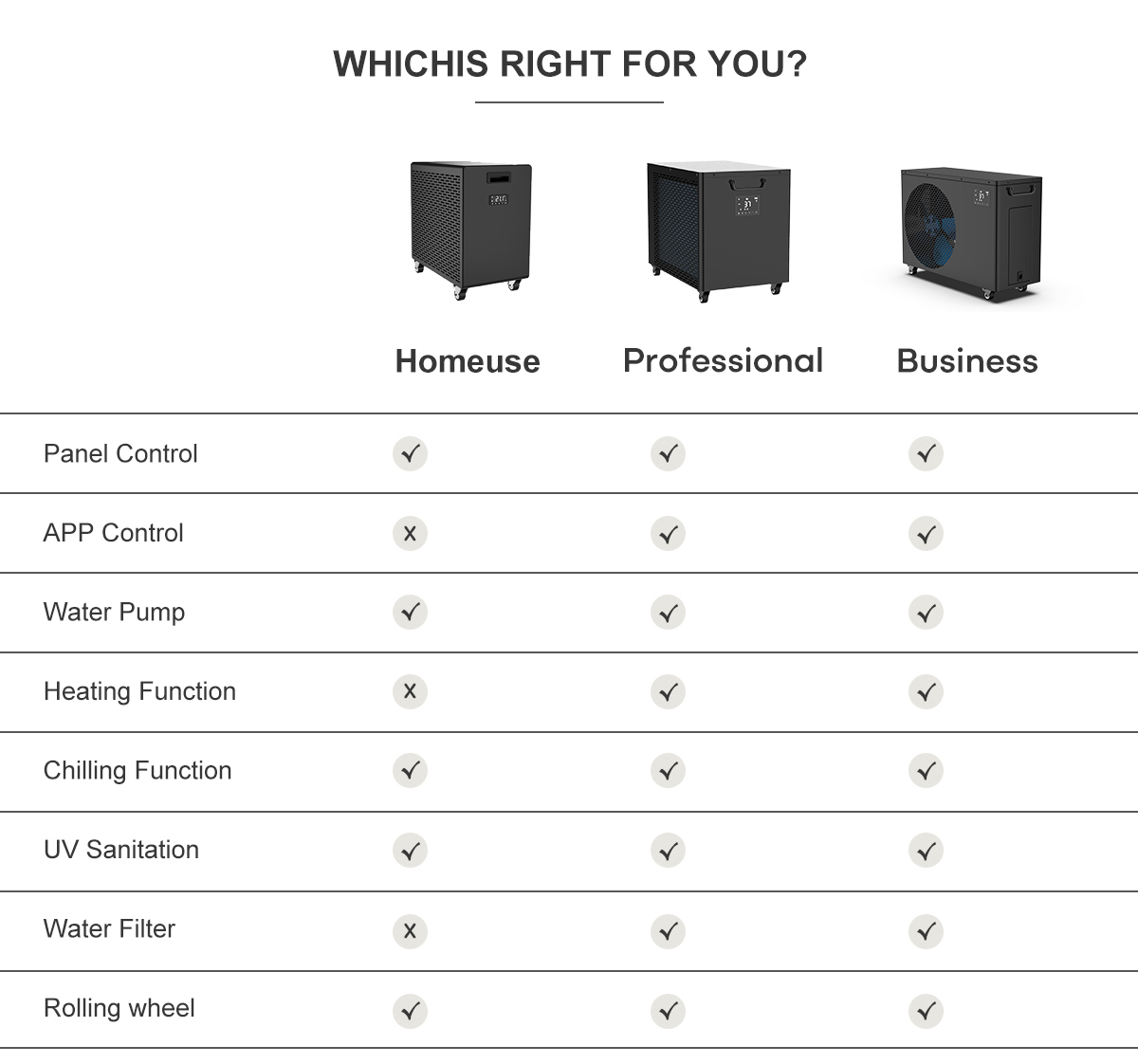 Pirkėjo vadovas, kaip išsirinkti geriausią profesionalų vandens aušintuvą ledo voniai Kinijoje